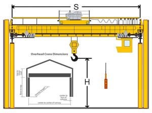 China Warehouse Double Girder Overhead Crane Trolley Customized Traveling Speed factory