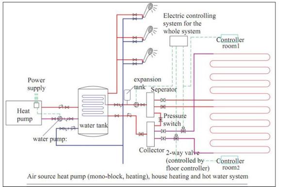 EN14825 energy label High COP -25C runing air to water heat pump for floor
