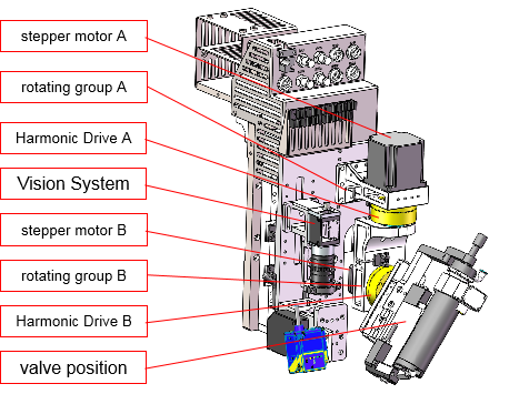 Four-component tilting device