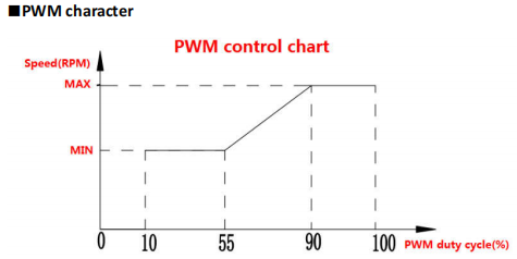 12/24VDC 100W coolant pump for electric van thermal management,BLDC EWP with PWM control