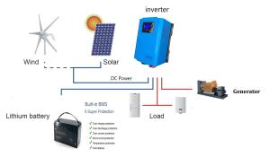 China 60A MPPT Gel Battery Off Grid Hybrid Solar System factory