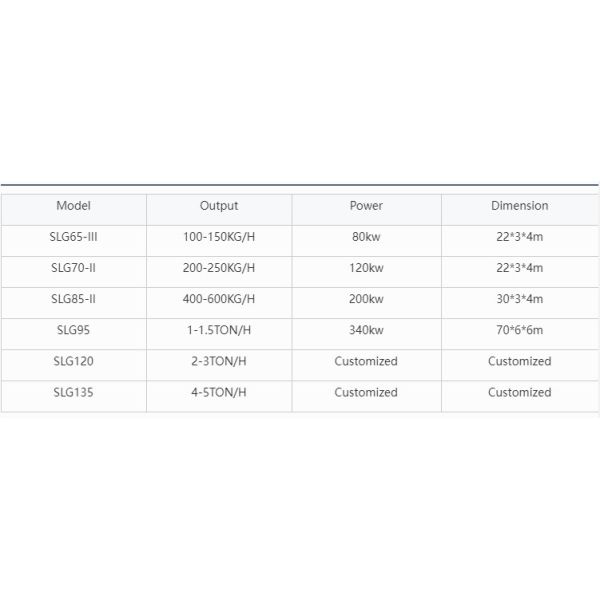 Automatic 500kg/H Double Screw Floating Fish Feed Machine