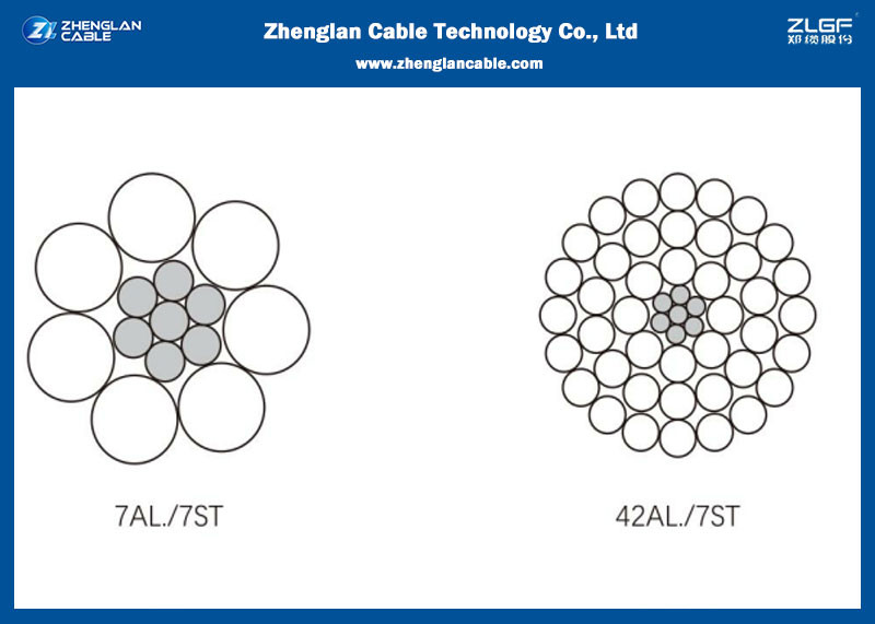100mm2 Aluminum Conductor Alloy Reinforced ACSR AAC AAAC 200mm2 70 12 19 Stranded Cable