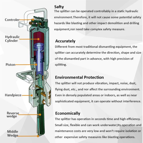 Handheld 500mm Hydraulic Rock Splitter Easy Operate For Demolition Work