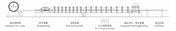 Liming C Shape Steel Profile Section Purlin Cold Roll Forming Making Machine