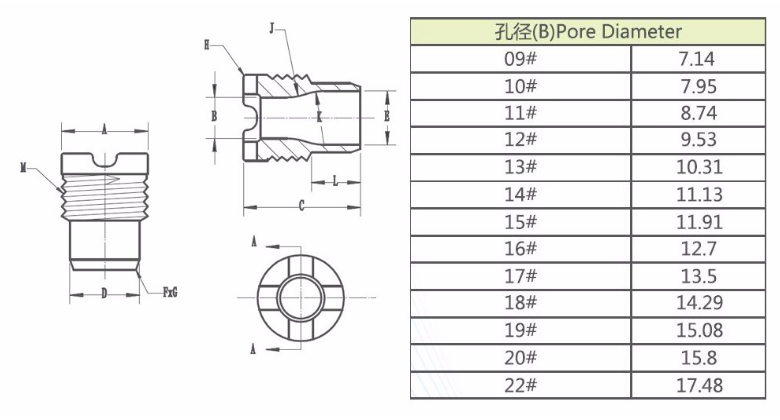 Oil Field Tungsten Carbide Thread Cemented Carbide Nozzle PDC Oil Drill Bit