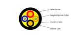 Hybrid Copper Fiber Optic Network Cable With Black TPU LSZH Jacket Customized