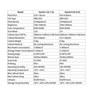 Second Hand Transparant LED Screen Glosshine Vanish Series 3.91 Transparent Led