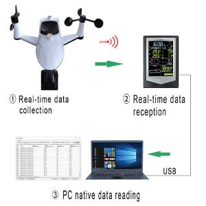 China Indoor Outdoor Weather Station Wireless Environmental Protection factory