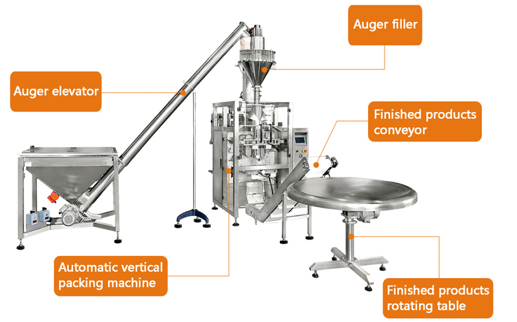 0.12mm VFFS Packaging Machine 520mm 60bags/min Coffee Powder
