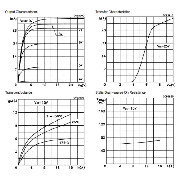 STN3NF06 N-CHANNEL 60V - 0.07ohm - 4A SOT-223 STripFET⑩ II POWER MOSFET