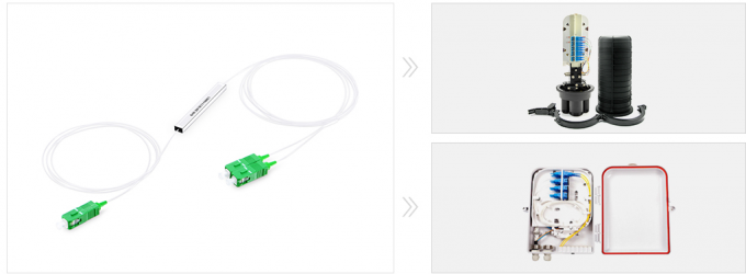 Mini 900um Plc Splitter 1x2 , SC/APC Single Mode Fiber Splitter 3
