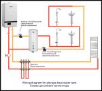 Residential Energy Efficient Boilers , Gas Combi Boilers Tankless Storage