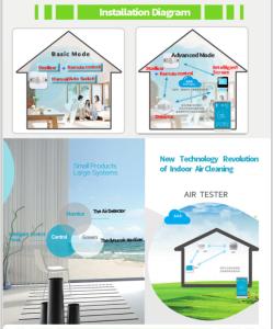 China Independent CO Carbon Monoxide Detector With Dynamic Disinfection Technology factory