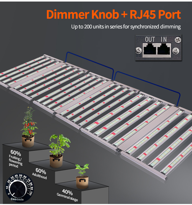 ANDY Full Spectrum 4×4ft 8 Bar 800W LED Grow Lights Samsung LM301H Chips Plant Lighting for Indoor