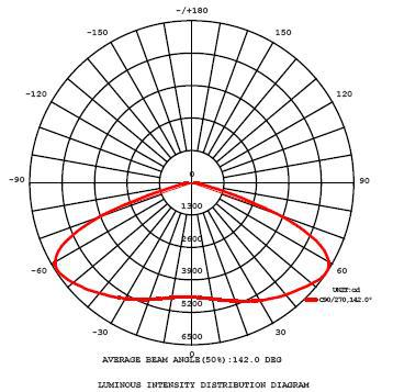 150W distribution.jpg