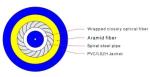 LSZH Fiber Optic Cable , Indoor Single Mode Armored Fiber Cable