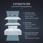 2kg Activated Carbon HEPA Filter Set For FES150D Solder Fume Extractor