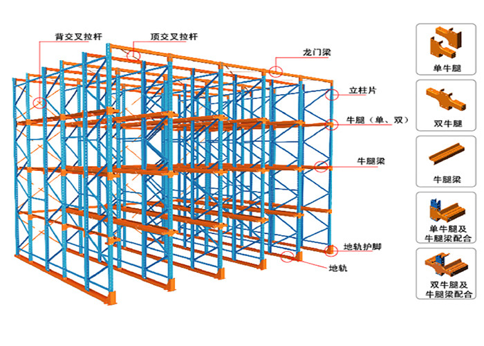 Custom Q345 Steel Drive In Pallet Racking , Heavy Duty Warehouse Racks Manufacturers