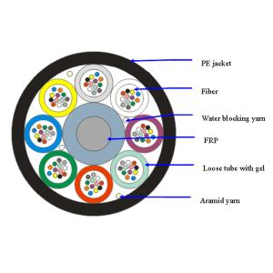 China direct factory 48cores 96cores GYCFTY mini microduct air blown fiber duct optical cable factory