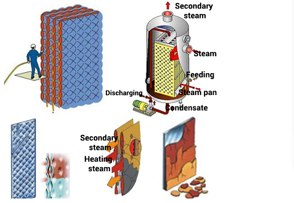 Falling Film Pillow Plate Heat Exchanger for Heat Recovery Falling Film Evaporator