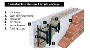 China Structural Under Concrete ICF Foam Rigid Insulated Concrete Forms 28mm / 25mm / 32mm factory