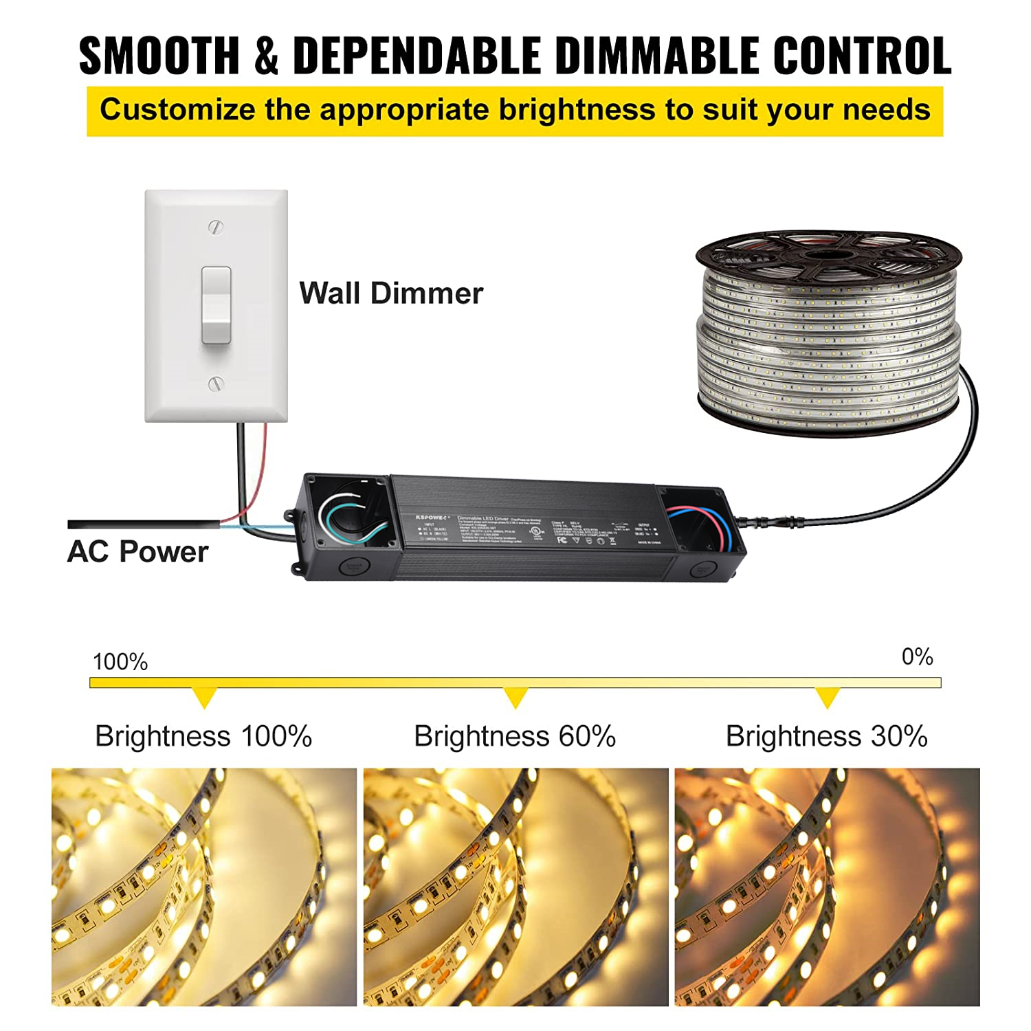 Aluminum Case Outdoor LED Driver Input Voltage Class2 Flicker Free 24v 40w 60w 80w 100w Ip65