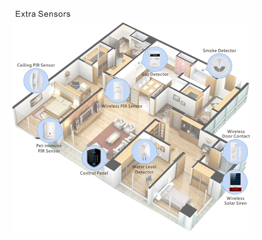 4G 2G Wi-Fi Smart Security Alarm System(YL-007WT2R)