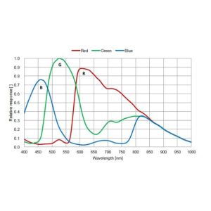 HDMI 60FPS Microscope Digital Camera With Gigabit Network Interface