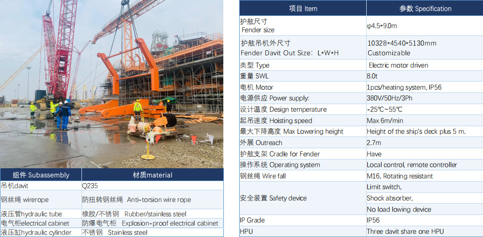 Fender Crane For Marine Terminal