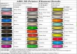 Yellow 3D Printer ABS Filament 1kg 2.2lb Spool 1.75mm CE SGS Certificated