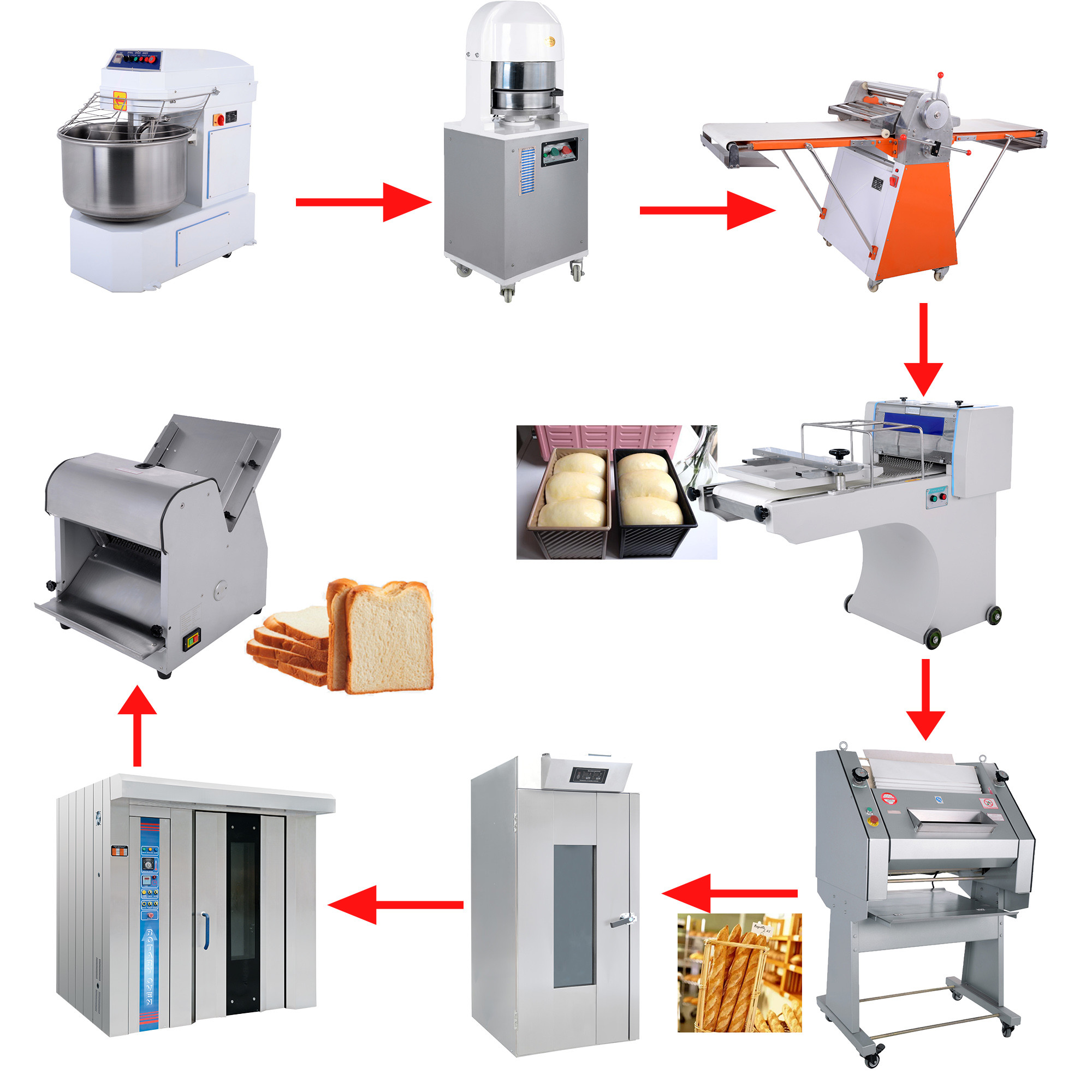 Energy-Saving Electric Gas Diesel 32 Trays Bakery Rotary Oven