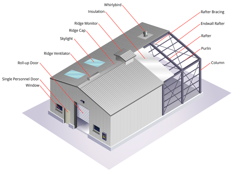 Portable Shelter Prefabricated Metal Car Canopy Garage with Solid H-shape Steel Beam