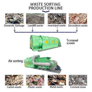 100t/D Automatic Waste Sorting Machine Garbage Recycling AI Sorting Machine