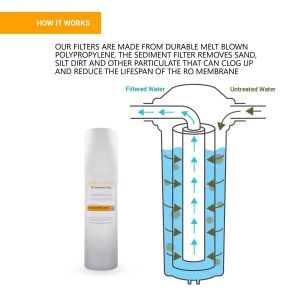 Remove Unwanted Particles with Our Advanced Sediment Purification Cartridge 10