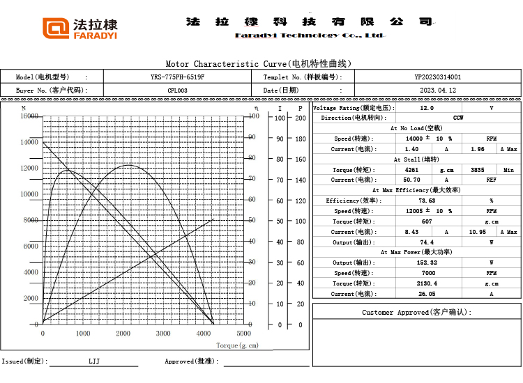 Faradyi Best Quality Customization Carbon Brush 775 Micro Brush DC Motor Controller Electric Wheelchair Car For Electric Car