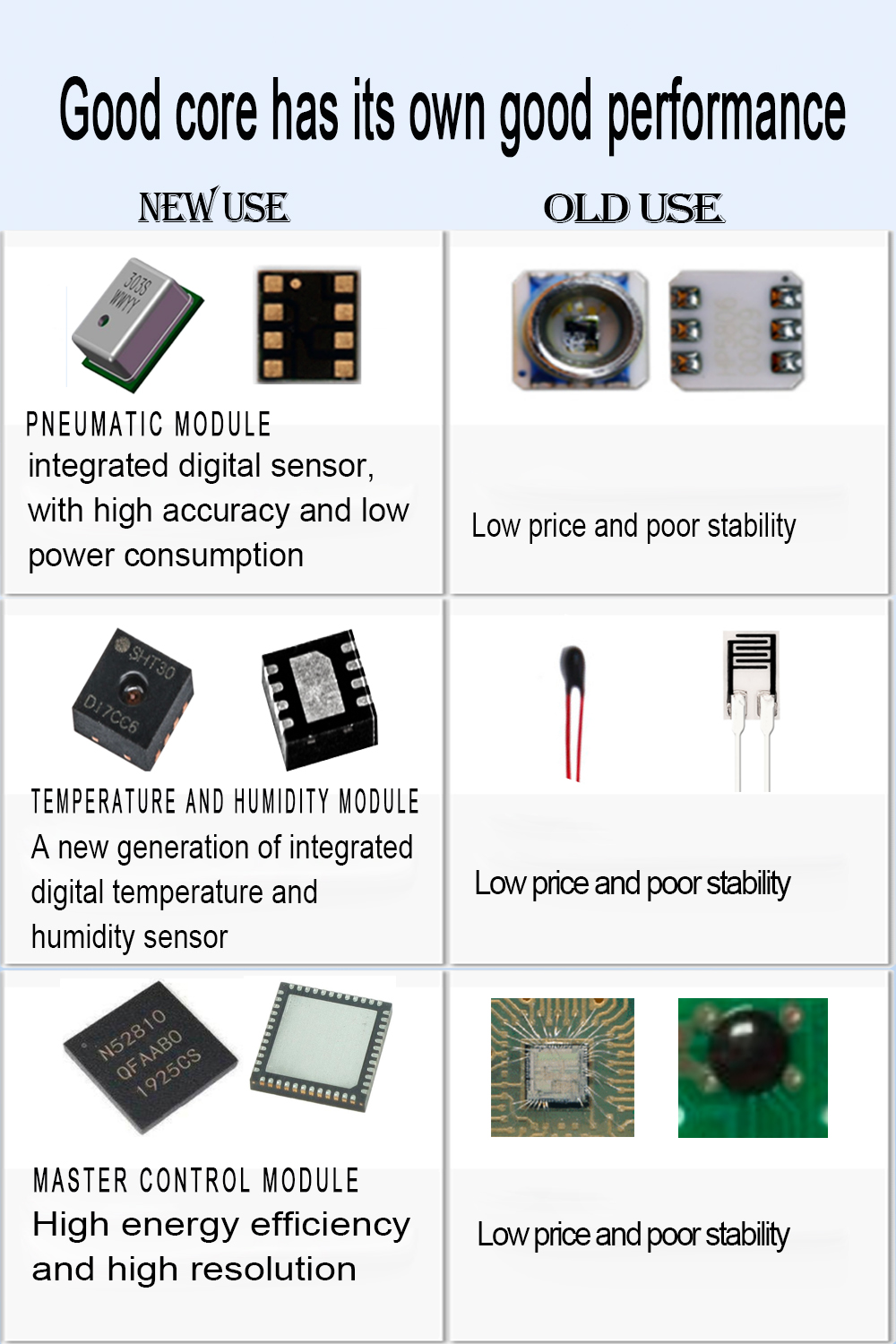 WS3040 Outdoor WiFi Meteorological Station With Multi-Function Rain And Humidity Measurement
