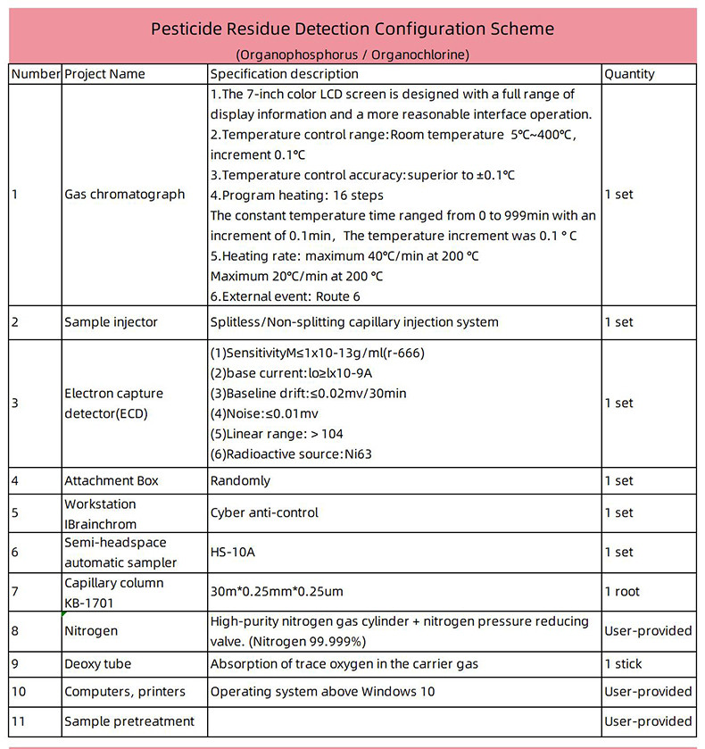 Detection Configuration Scheme For Heptafluoropropane By Gas Chromatography Instrument