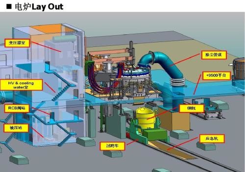 Alloy Steel Industrial Electric Furnace , Electric Iron Furnace With High Current Conductor System
