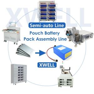 China Heat Shrink Pouch Cell Assembly Equipment 22 Channel For 18650 factory