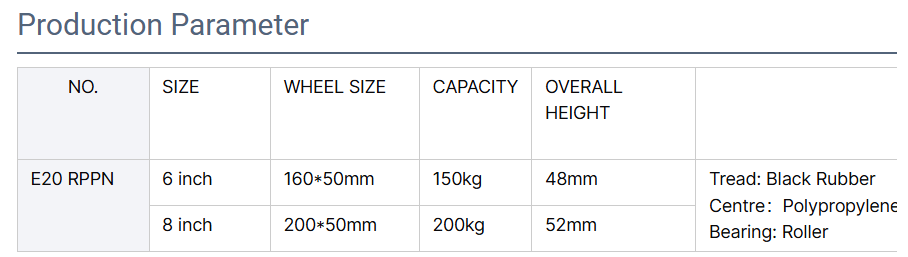 6/8 Inch 150/200kg Load Capacity Black Rubber Polypropylene Swivel Caster with Brake