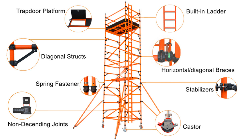 Insulated GRP FRP Mobile Scaffolding Tower Durable 200kg/sqm Load Capacity