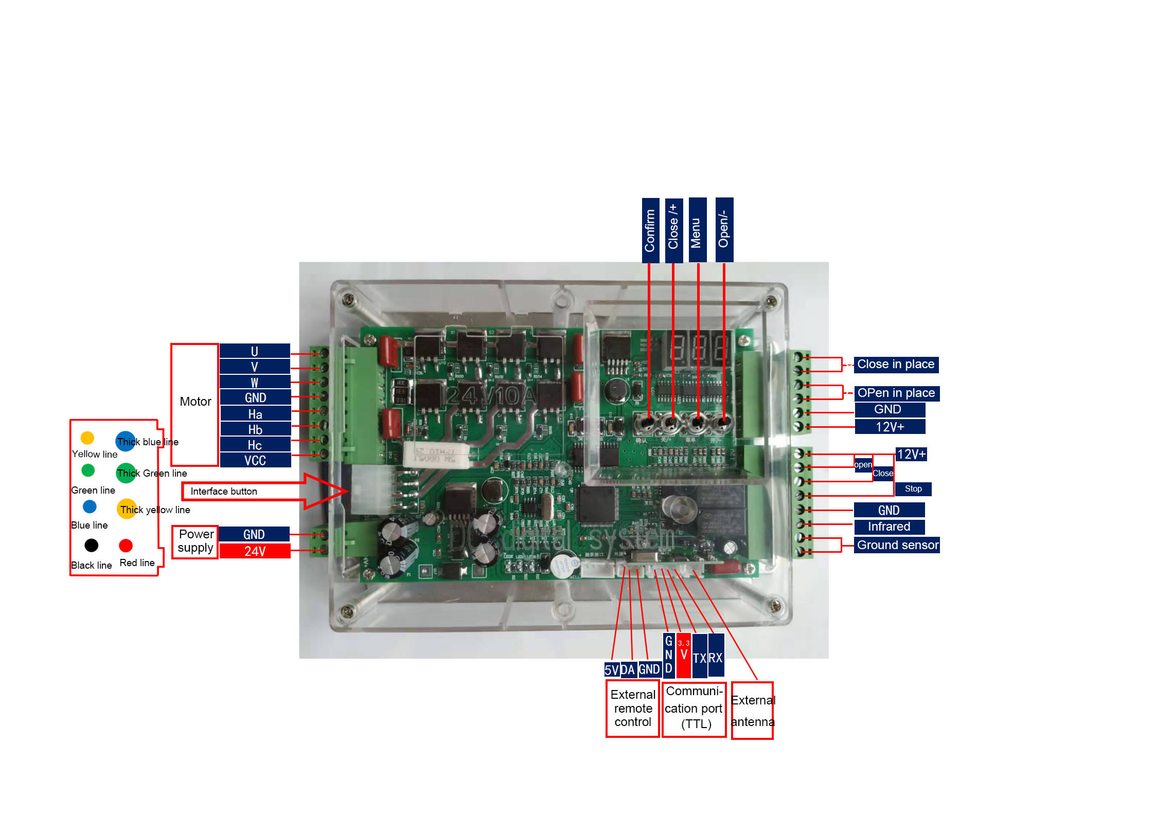 High Speed 0.3s Servo Barrier Gate with Altitude 1000M or Lower Compatibility
