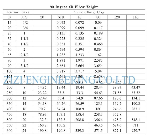 SR 12 " XS 90 Degree Steel Pipe Elbow , Stainless Steel Short Radius Elbow