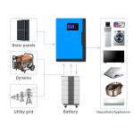 High Capacity Lithium Battery 51.2V 400AH 5kWH Smart String Energy Storage