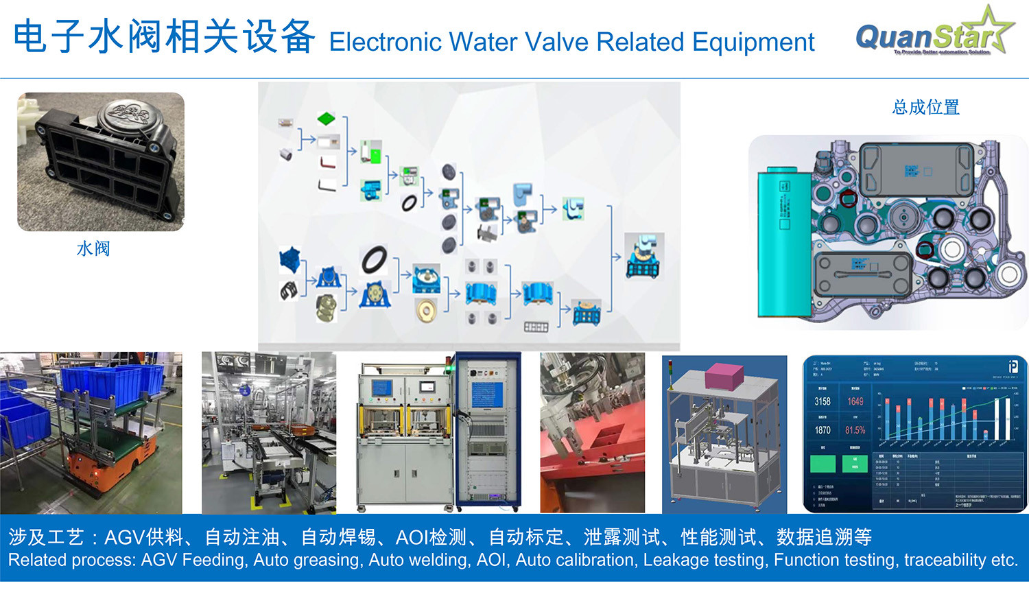 Water Valve Assembly Automated Production Equipment 380V/220V