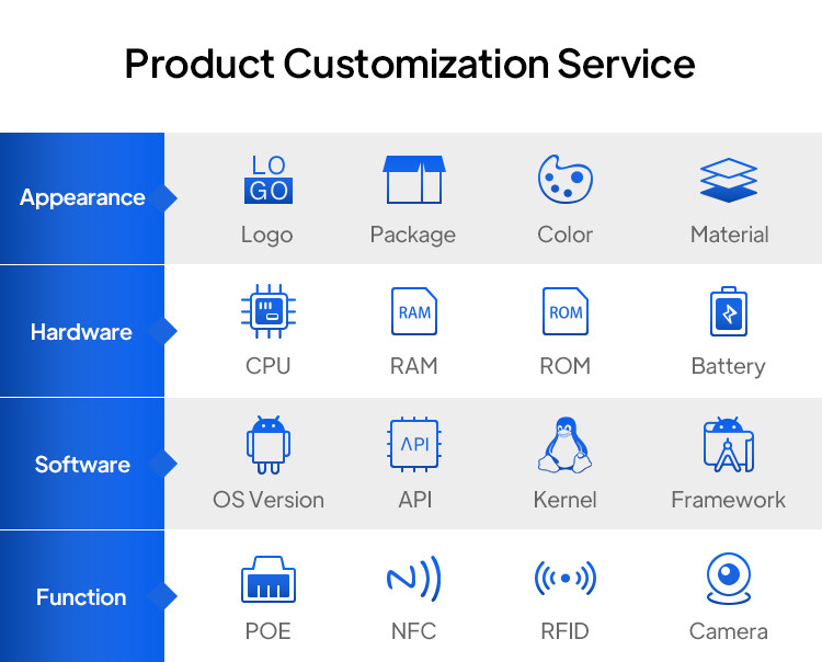 Android 6.0 Reception Digital Signage