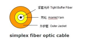 China simplex fiber optic cable factory