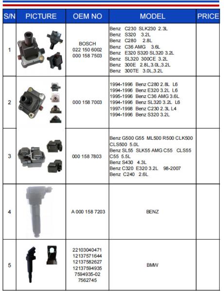 NFK Ignition Coil C1580 UF582 099700-101 30520-RNA-A01 000 158 7803 0221506002