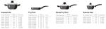 Kitchen Aluminum Cookware Set Non Stick PTFE and PFOA Free Oven Safe powder